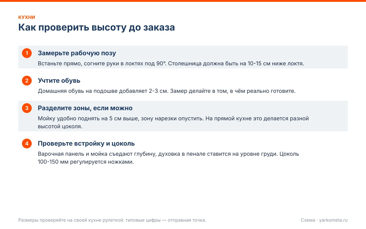 высота кухонного гарнитура: схема