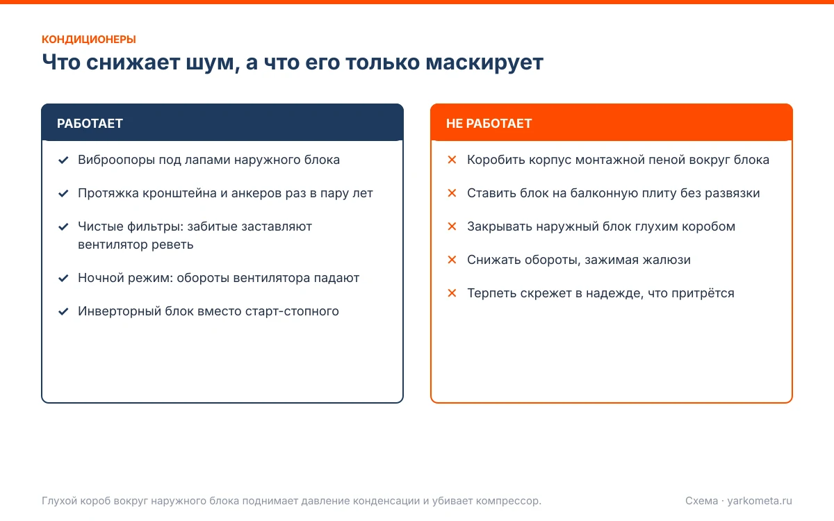 кондиционер шумит: схема