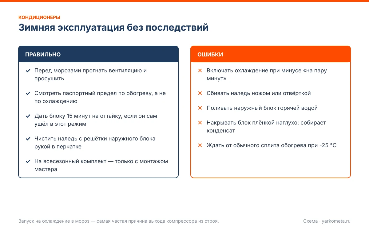 кондиционер зимой: схема