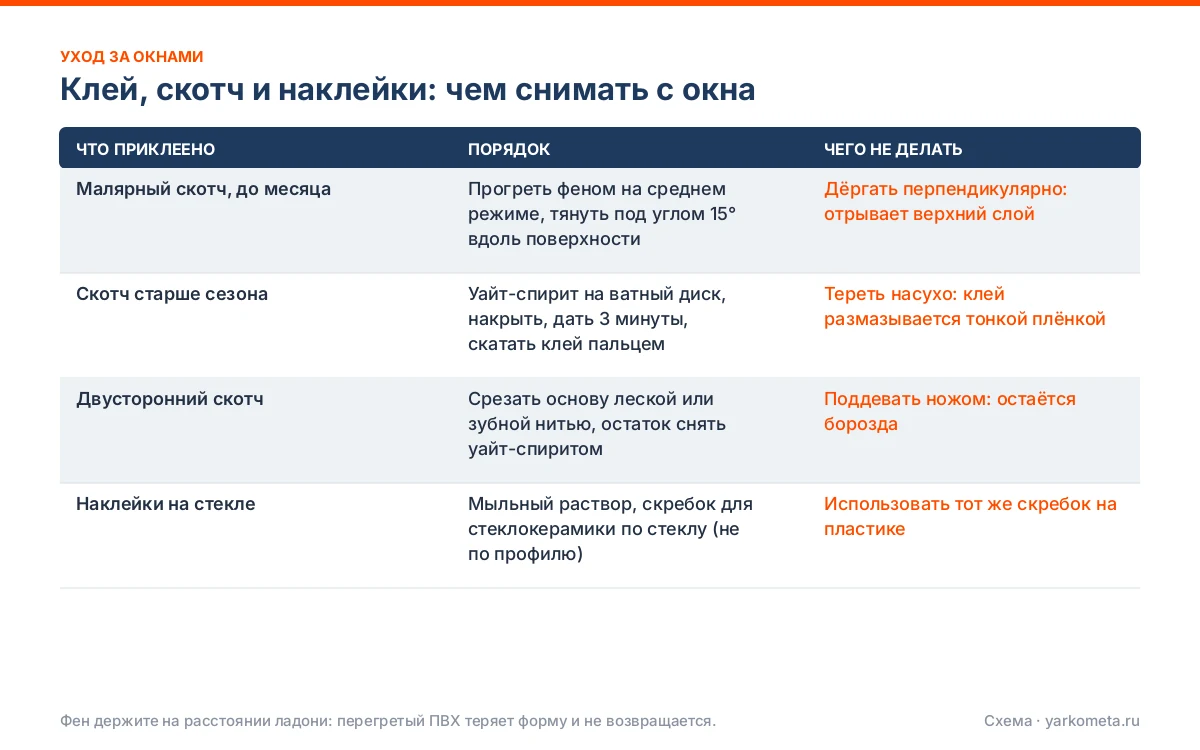чем отмыть пластиковые окна от копоти: схема