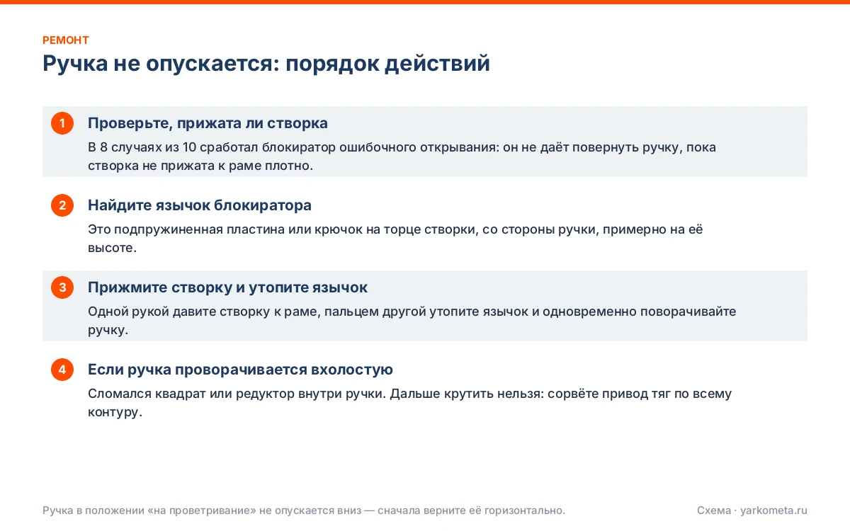 Ручка не опускается: порядок действий