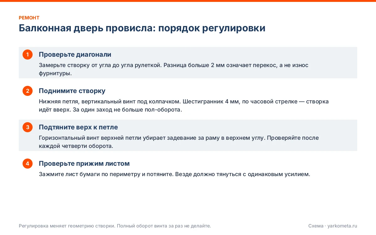 Балконная дверь провисла: порядок регулировки