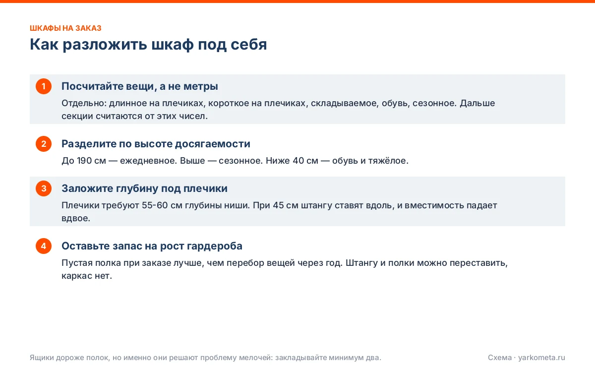 Как разложить шкаф под себя